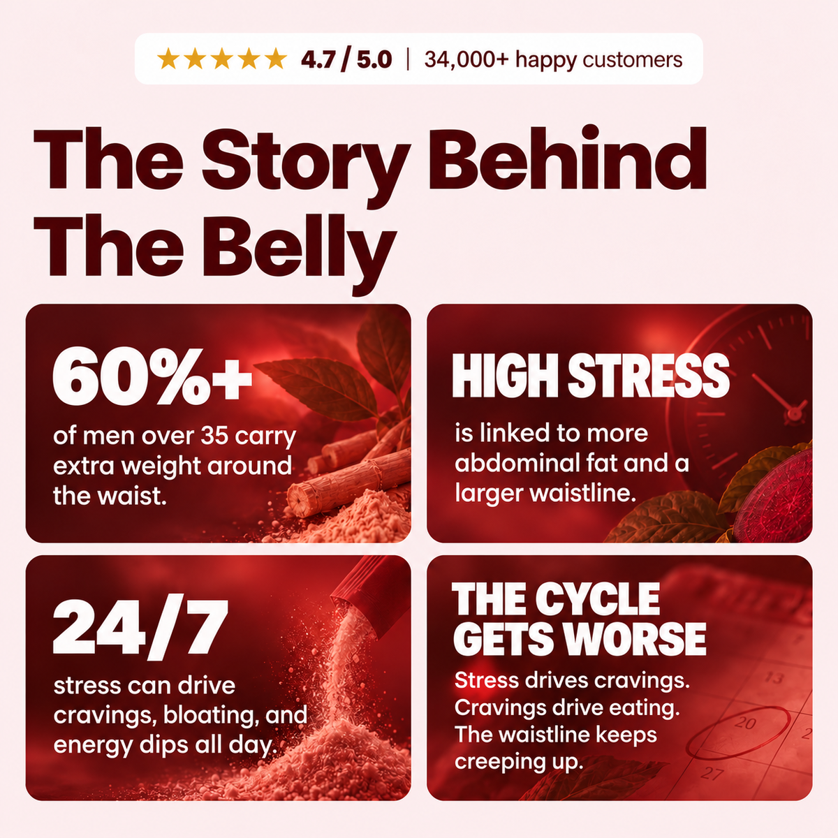 Cortisol Cocktail | Men | Beer Belly