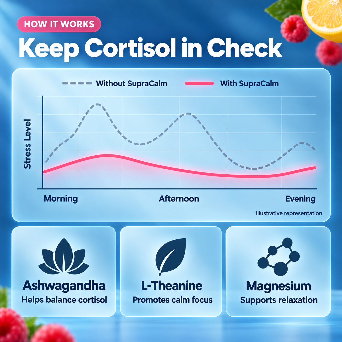 SupraCalm Cortisol Cocktail